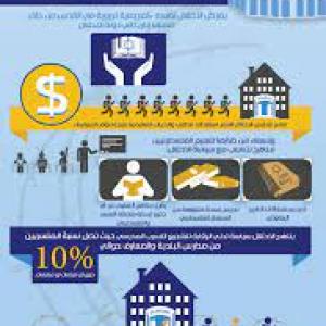 مناهج التعليم في القدس