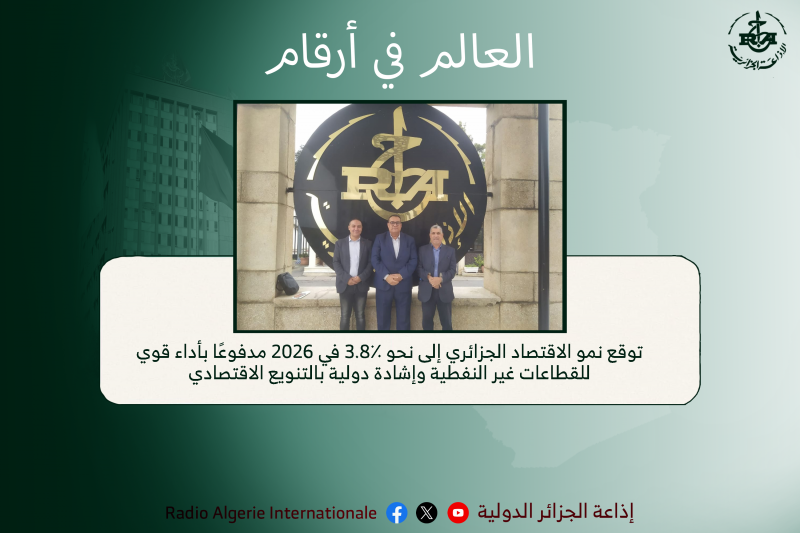 العالم في أرقام : توقع نمو الاقتصاد الجزائري إلى نحو 3.8٪ في 2026 مدفوعًا بأداء قوي للقطاعات غير النفطية وإشادة دولية بالتنويع الاقتصادي